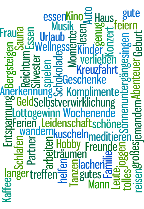 Was macht glücklich — Brainstorming Word Cloud